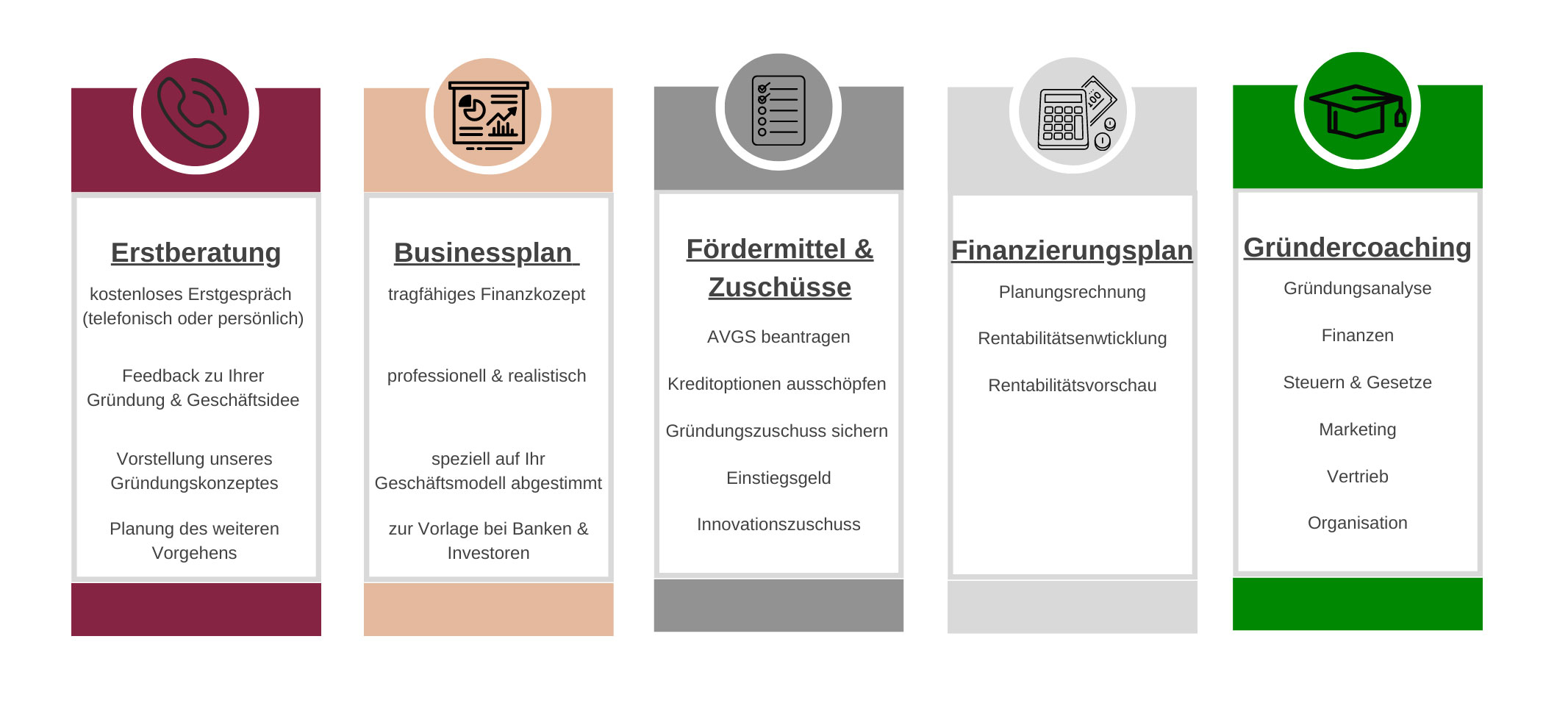 Analysediagramm